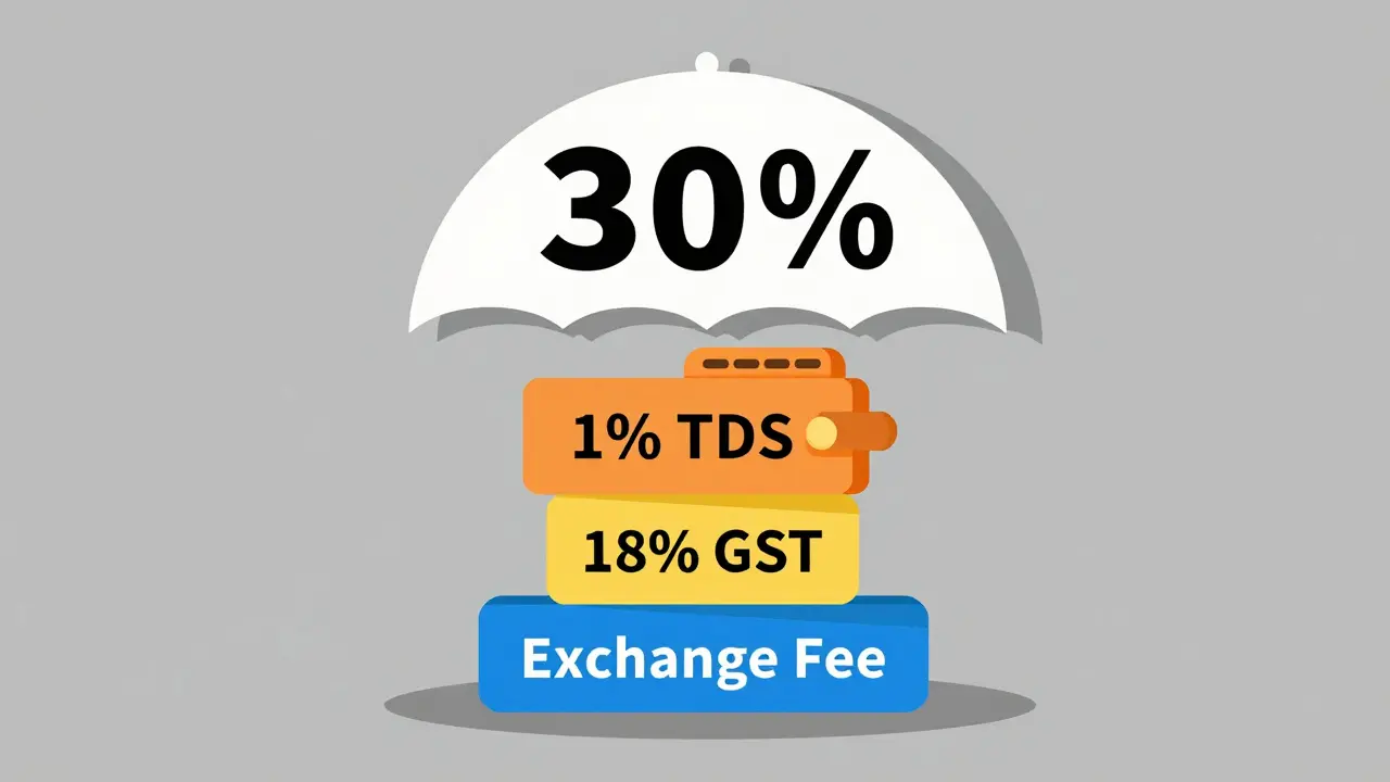 Flat illustration showing a stack of different crypto taxes under a large 30% tax umbrella.