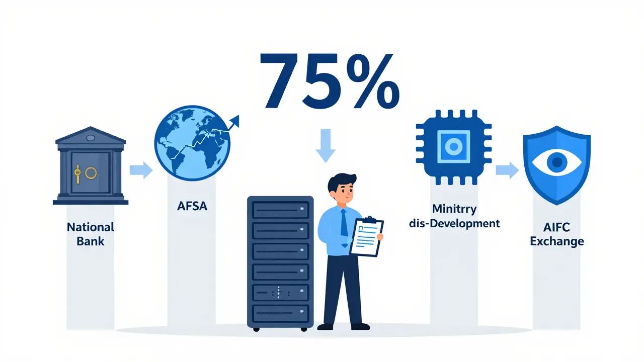 Illustration of server with license surrounded by regulatory agency icons