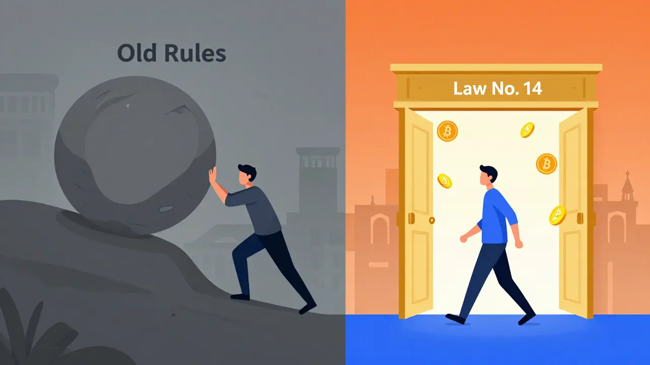 Jordan's Crypto Ban Lifted: How Law No. 14 of 2025 Changed Banking Rules